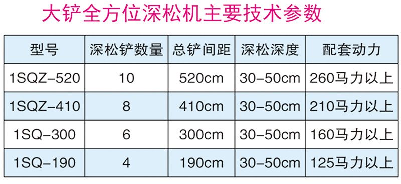 1SQZ-190-300型全方位深松機(jī)